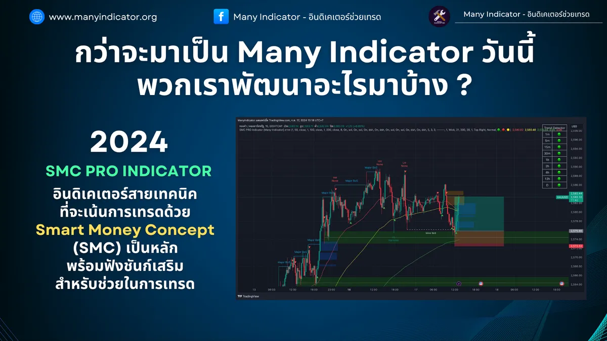 2024 — SMC PRO Indicator