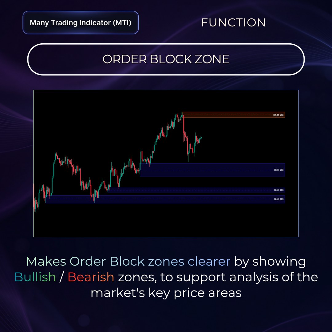 Order Block