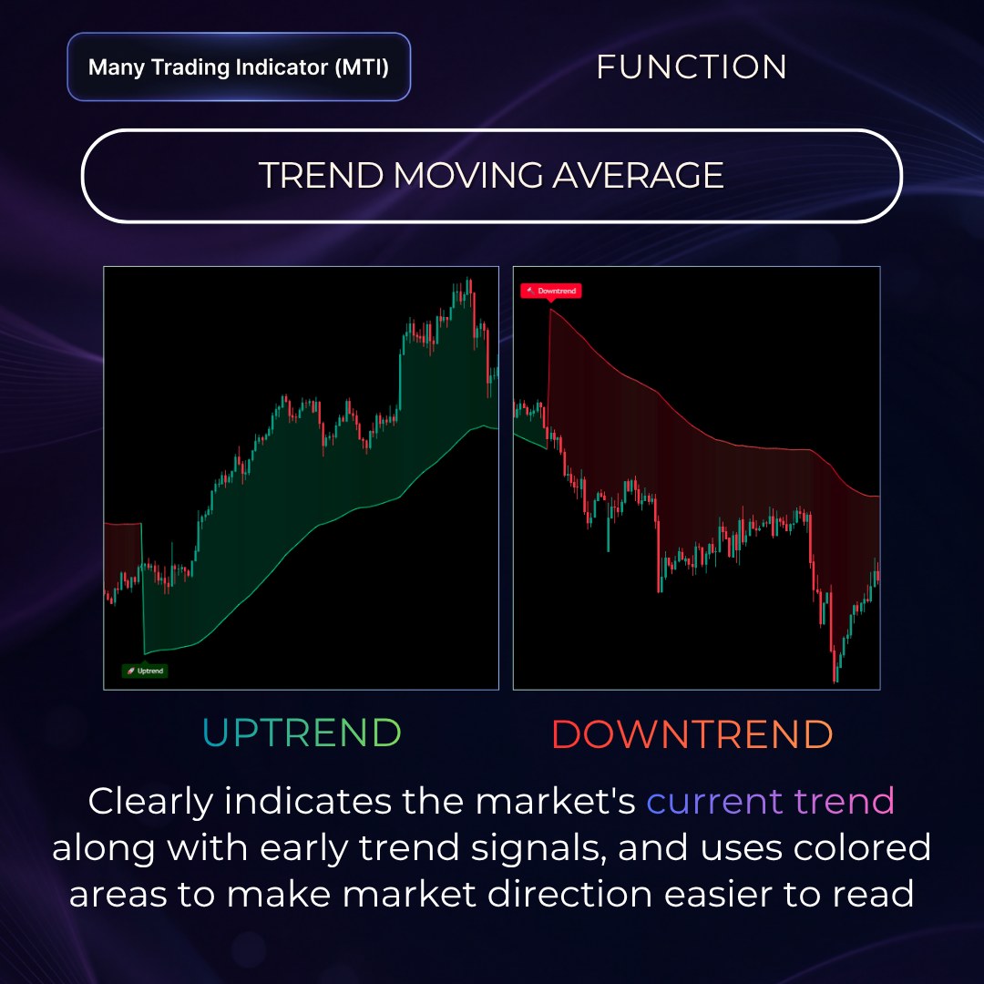 Trend Moving Average
