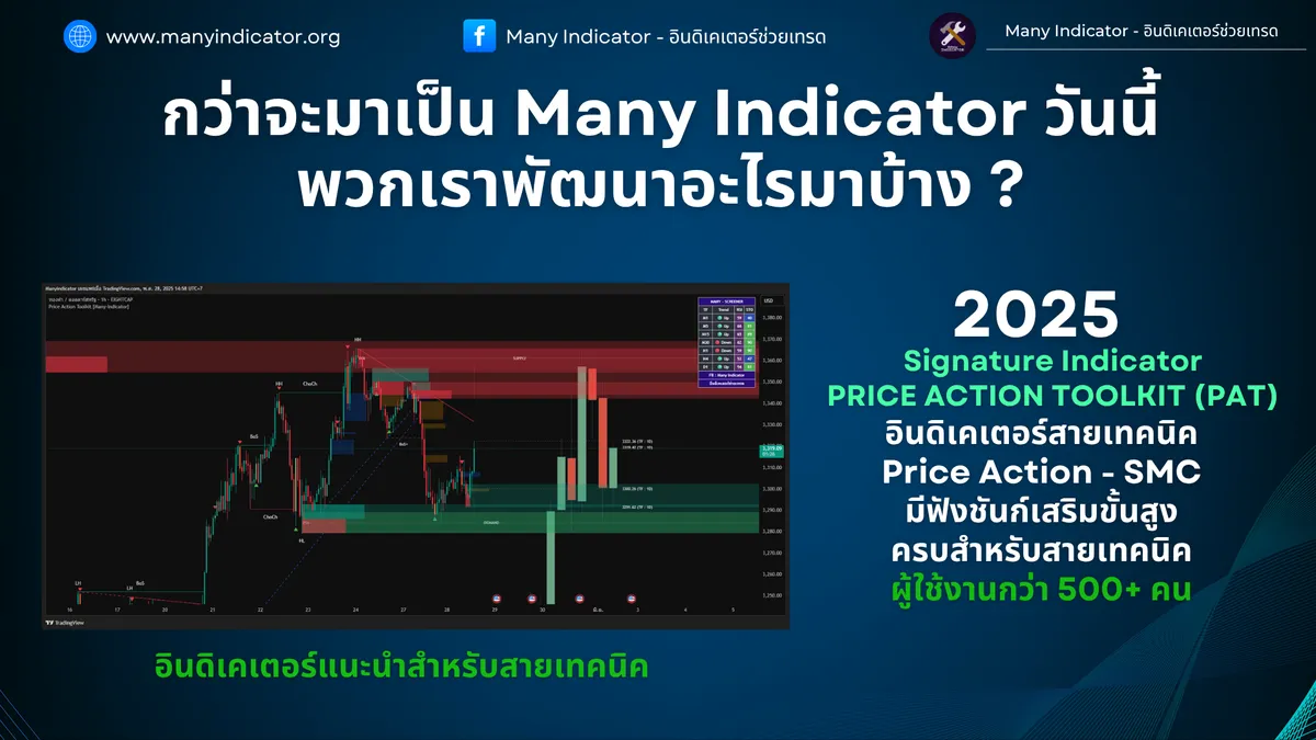 2025 — Price Action Toolkit (PAT)