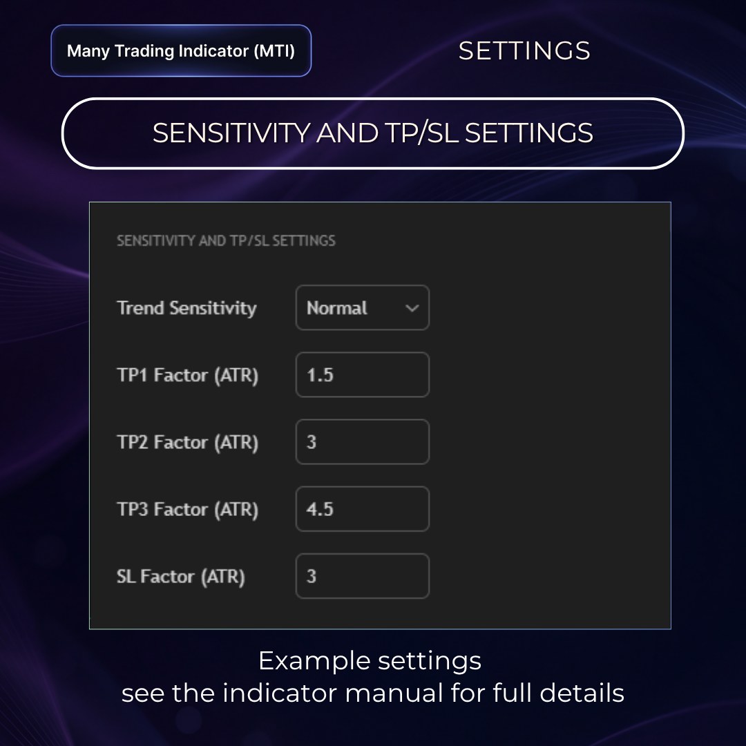 Sensitivity and TP/SL settings
