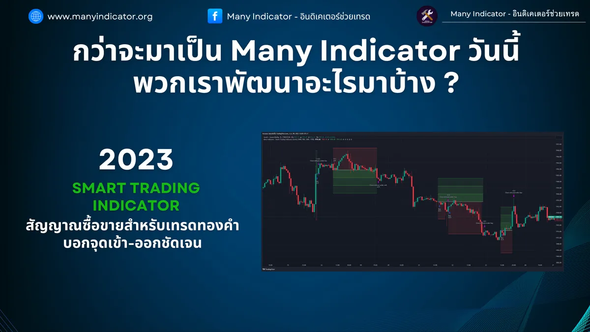 2023 — Smart Trading Indicator