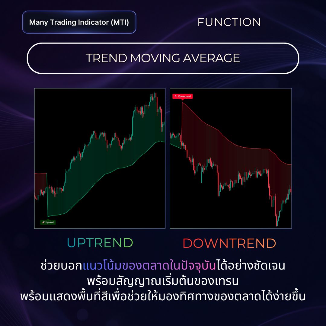 Trend Moving Average