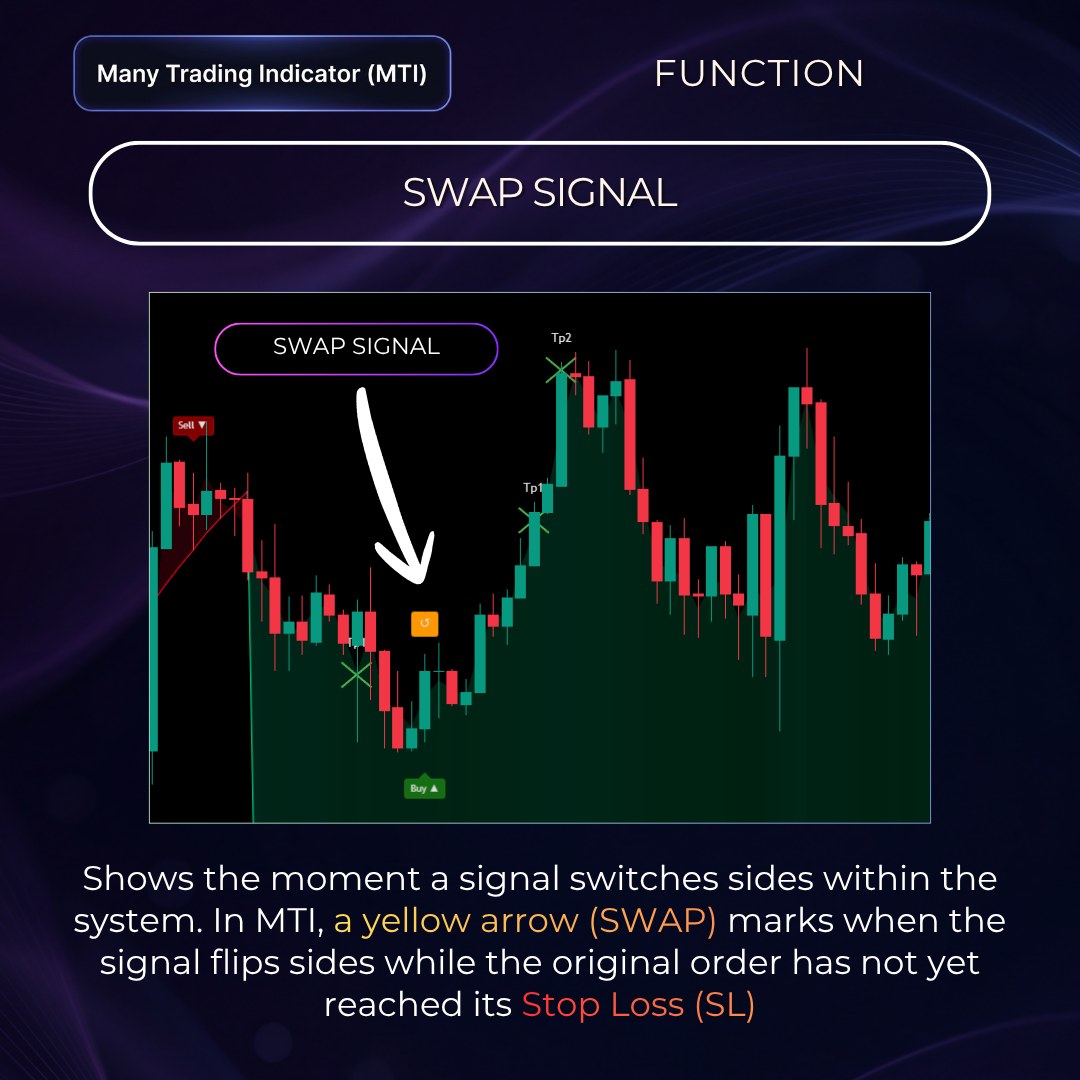 SWAP Signal