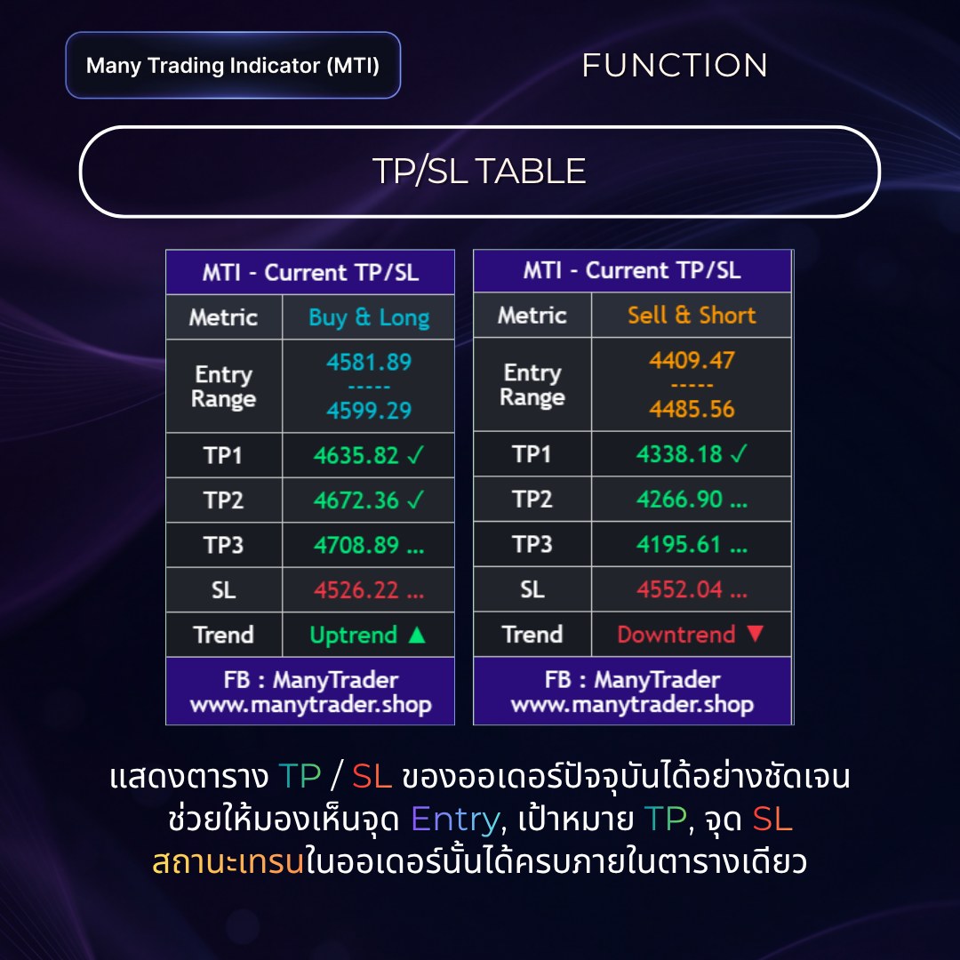 ตาราง TP SL