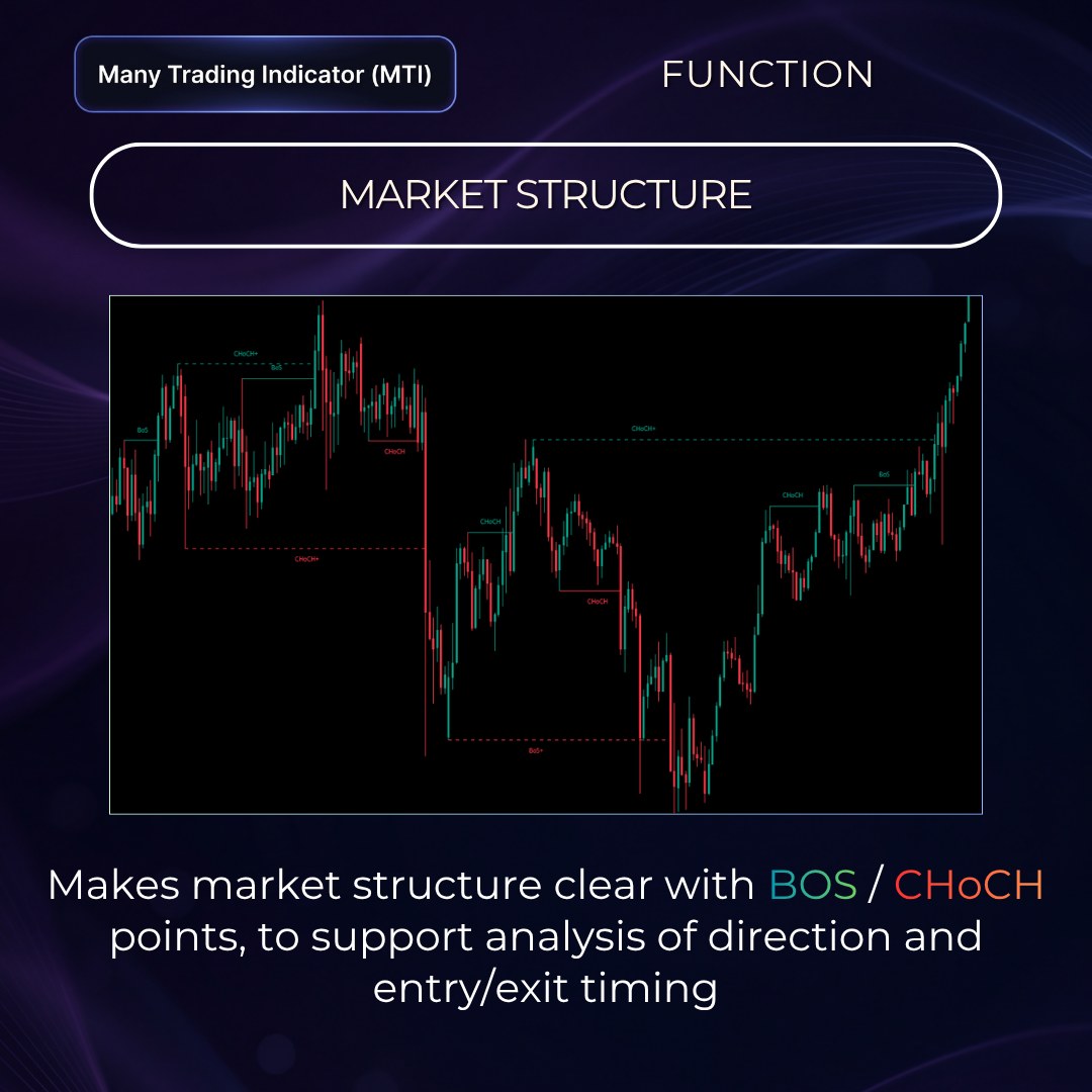 Market Structure