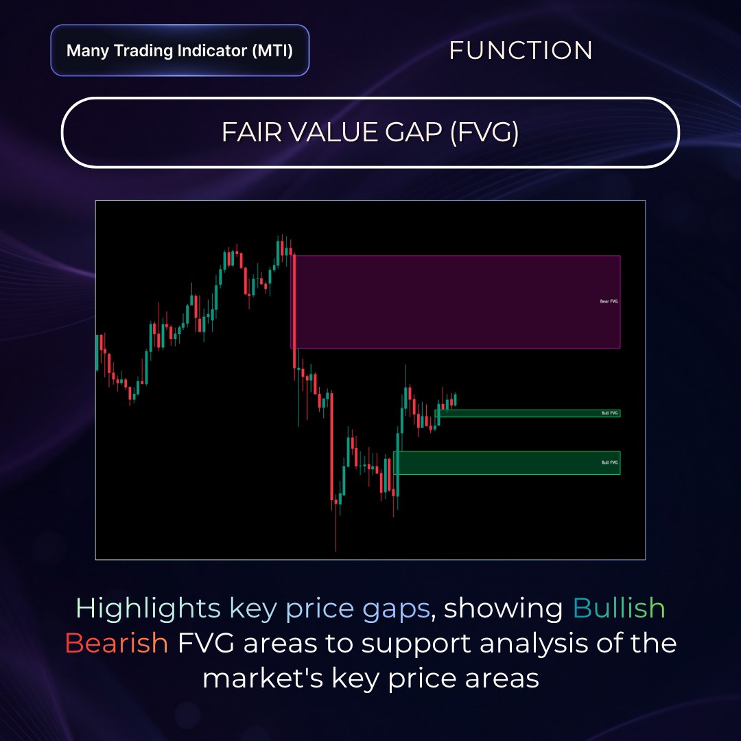 Fair Value Gap
