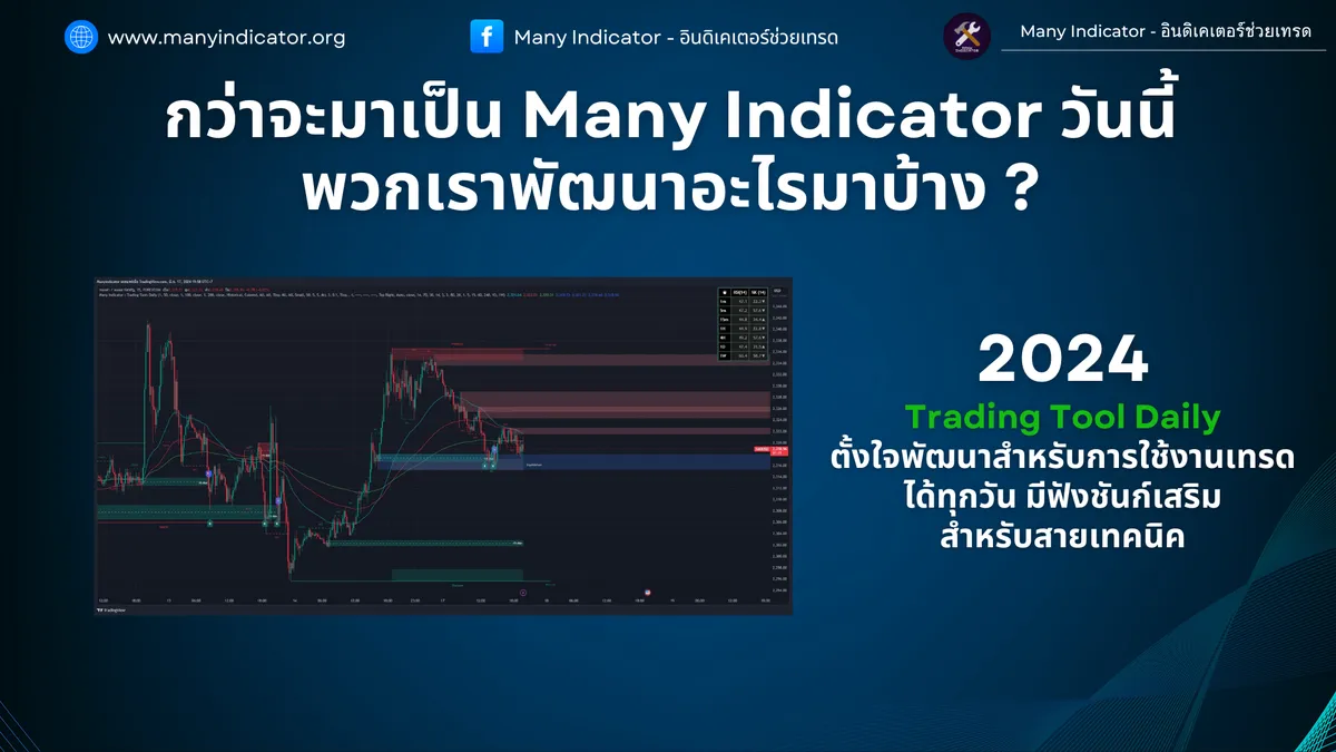 2024 — Trading Tool Daily
