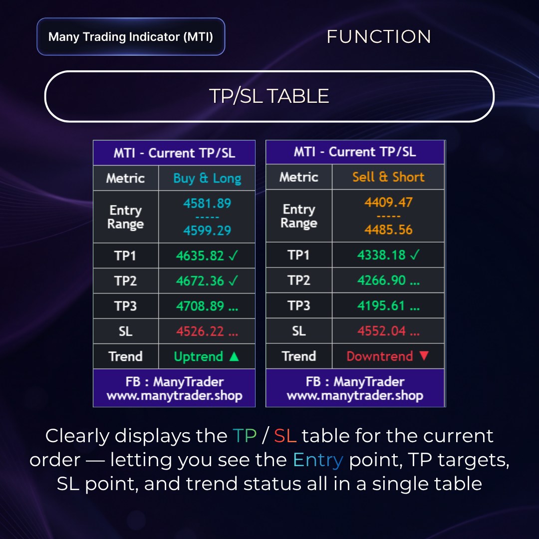 TP SL table