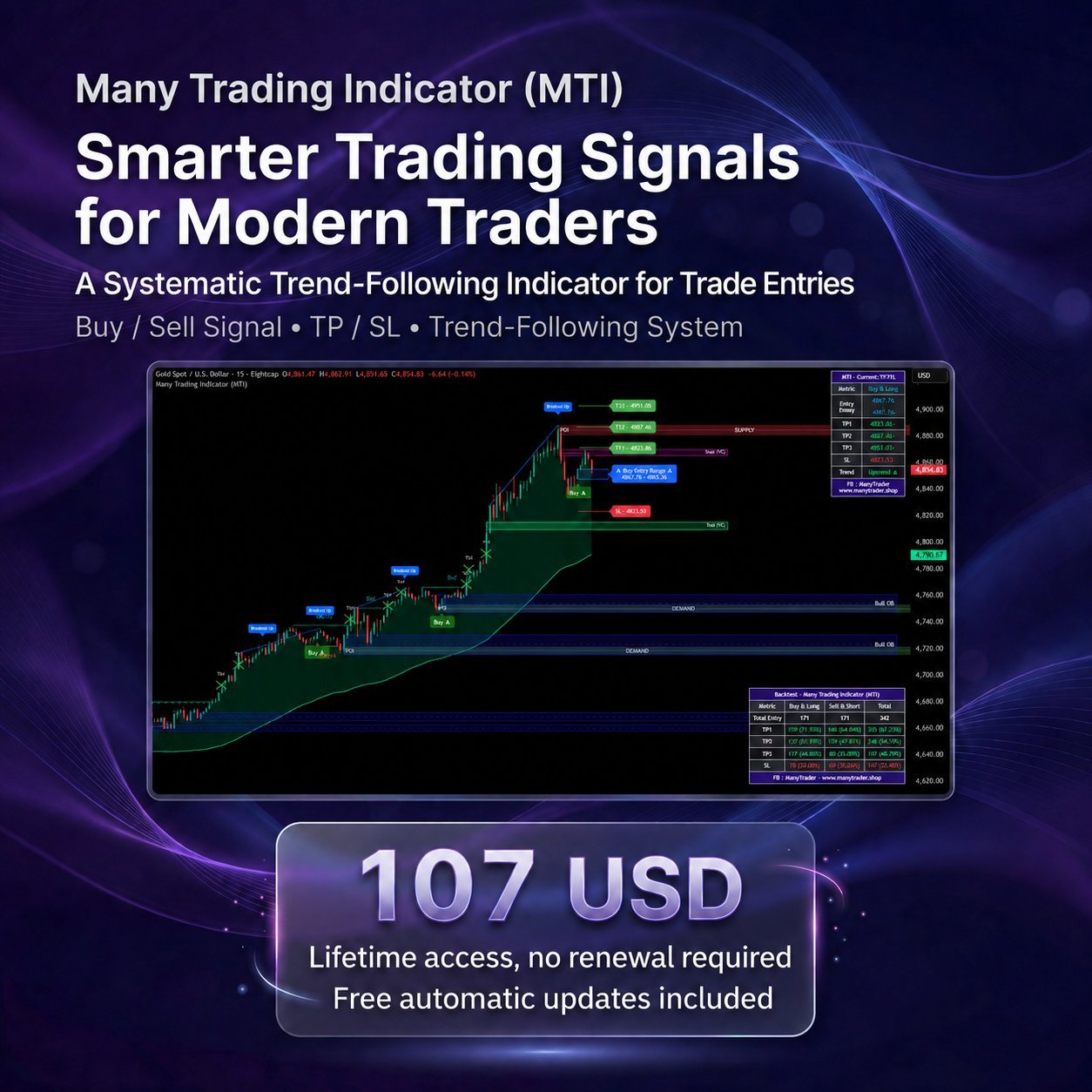 Many Trading Indicator (MTI) — Smarter Trading Signals for Modern Traders