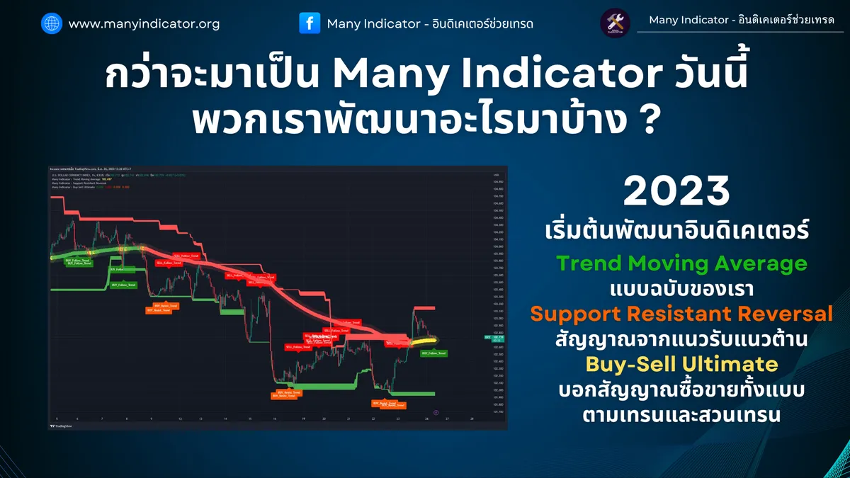 2023 — Trend Moving Average / Support Resistant Reversal / Buy-Sell Ultimate