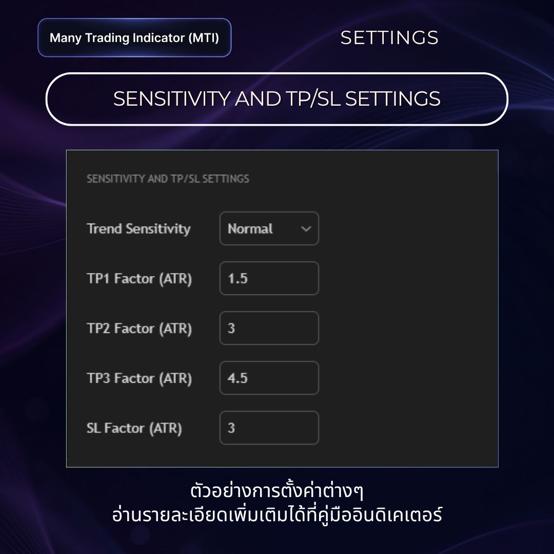 การตั้งค่า Sensitivity และ TP/SL