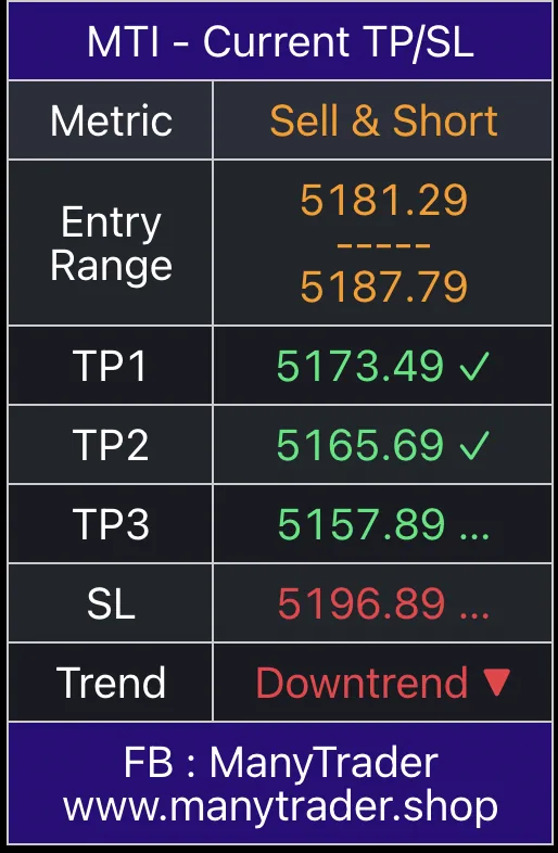 ตาราง TP/SL สถานะปัจจุบัน