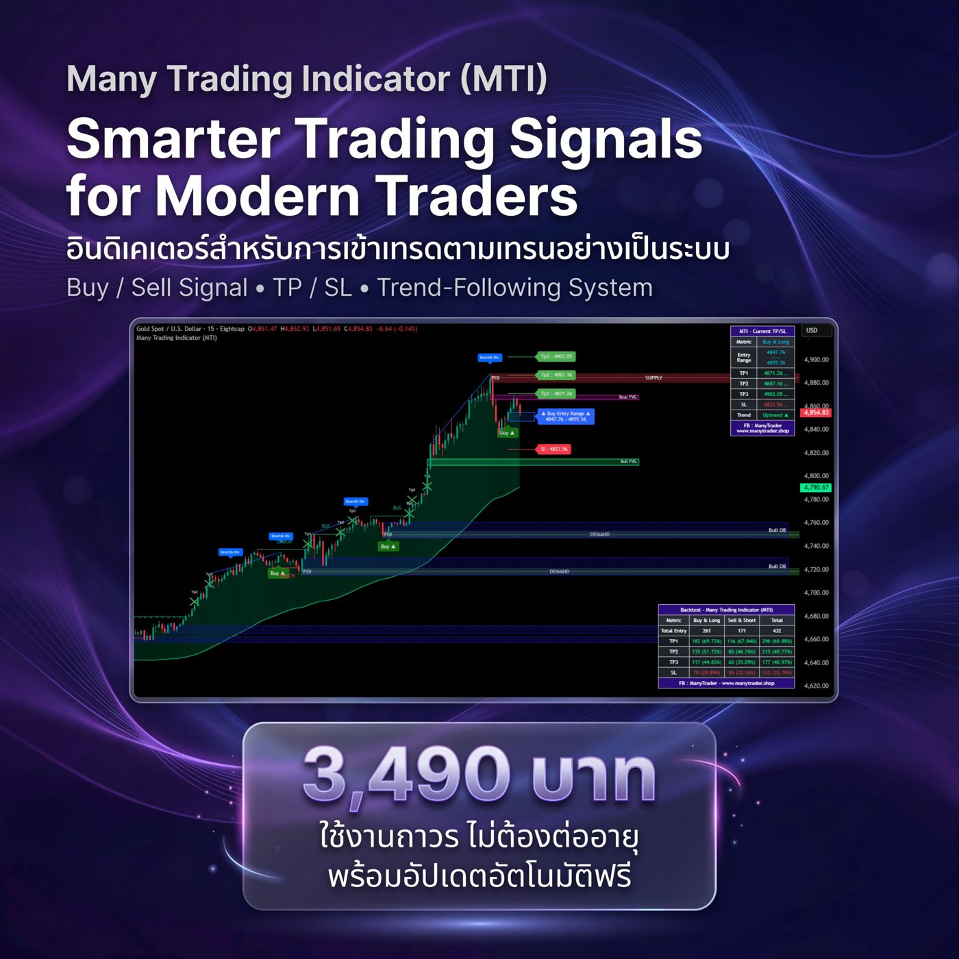 Many Trading Indicator (MTI) — Smarter Trading Signals for Modern Traders