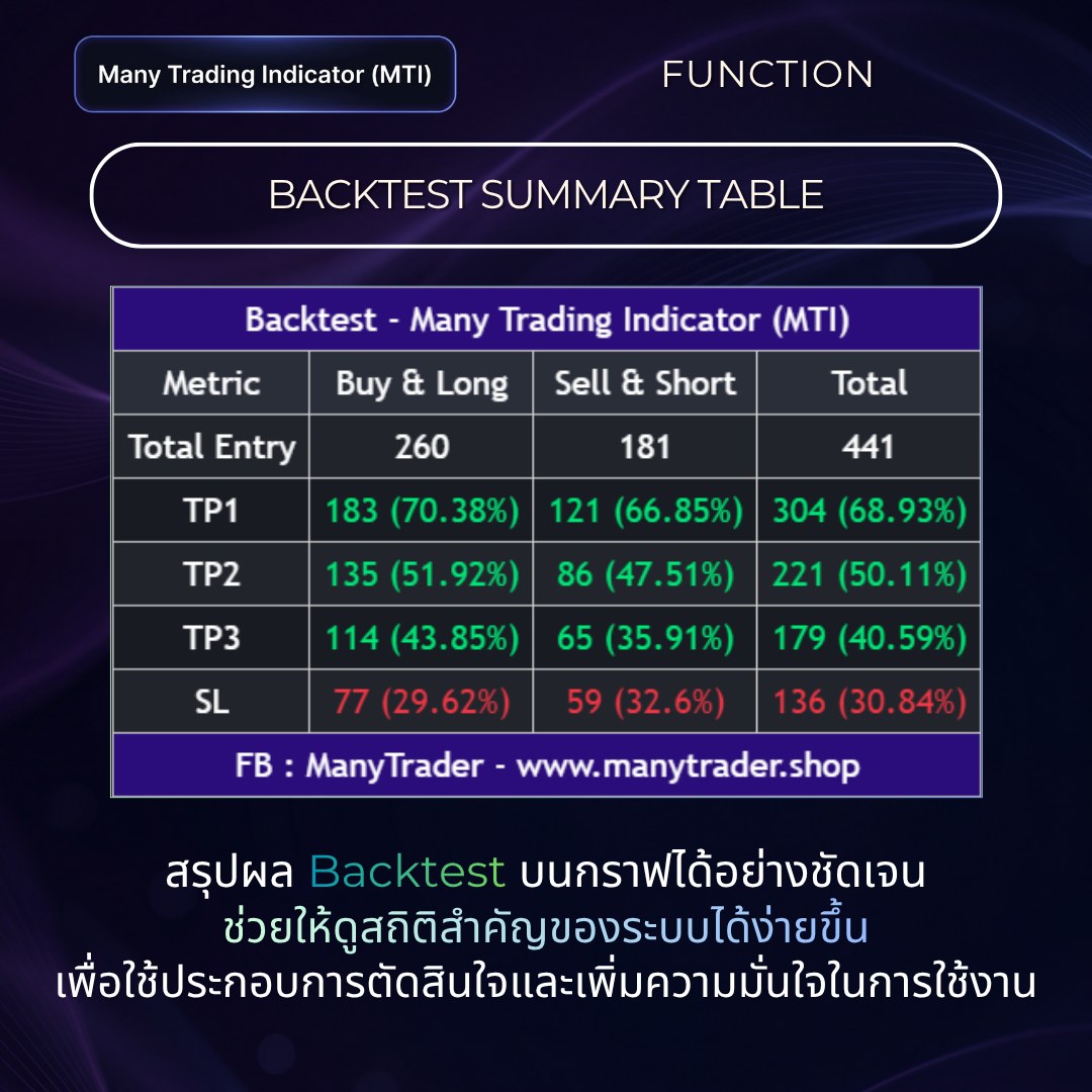 ตาราง Backtest