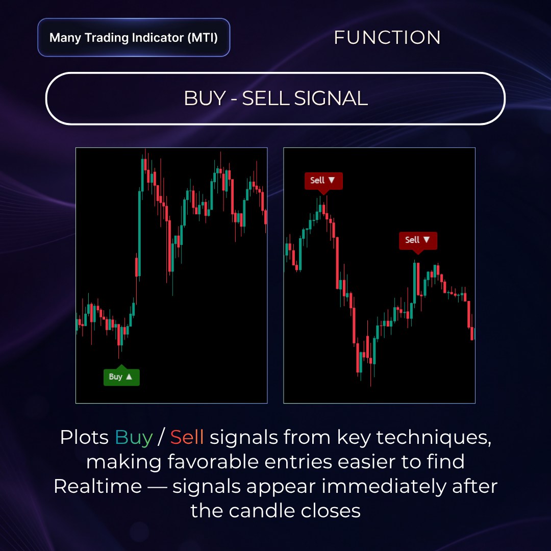 Buy-Sell signals