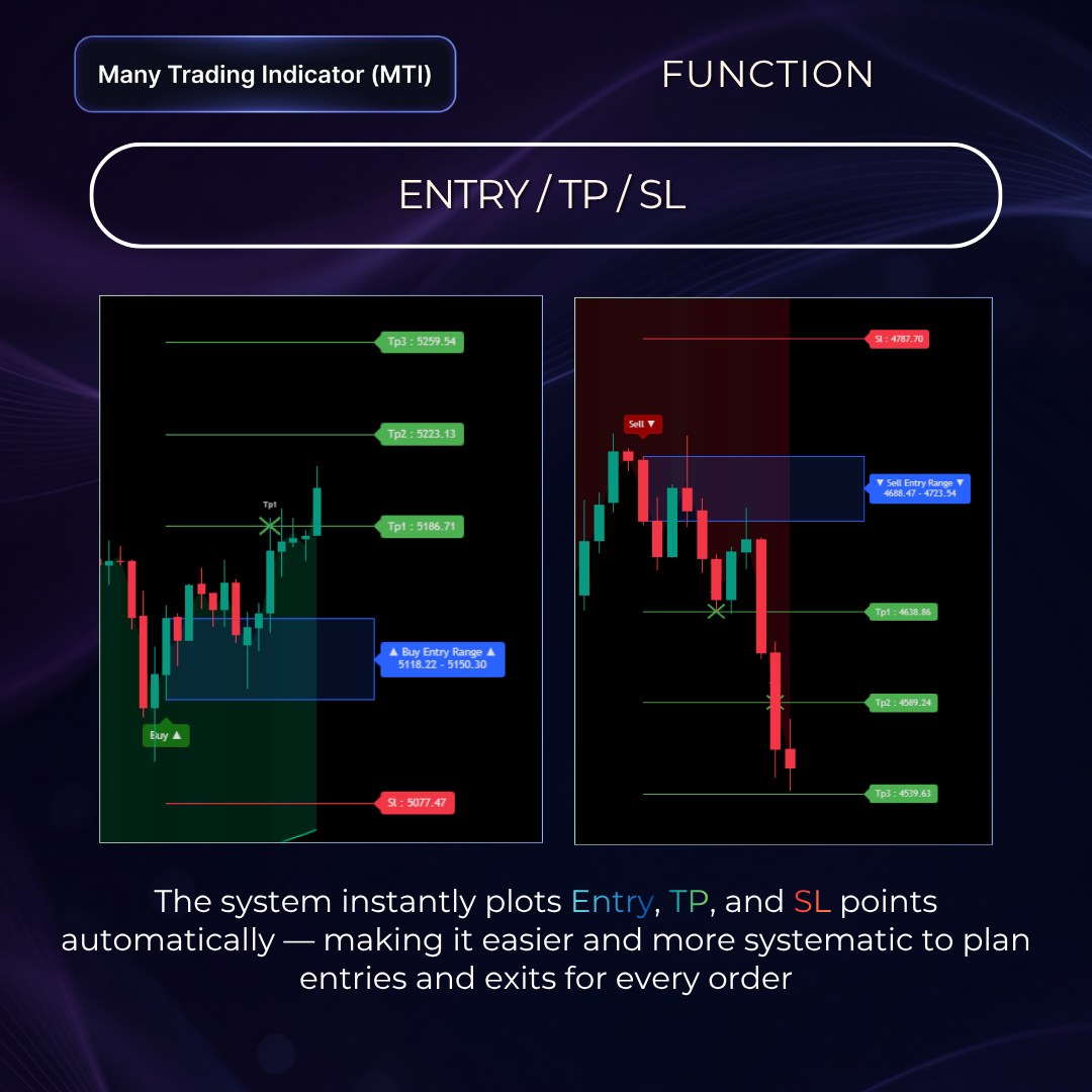 Entry TP SL