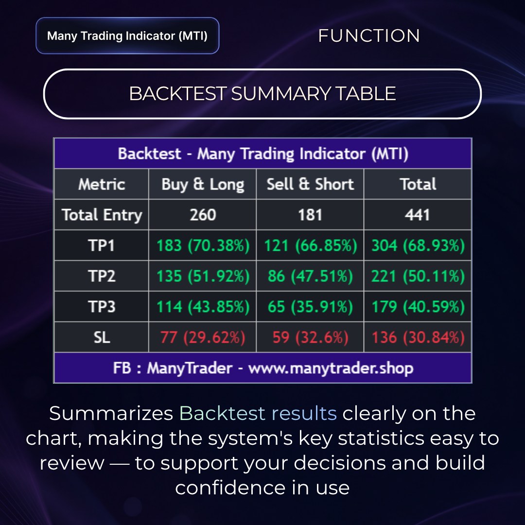 Backtest table