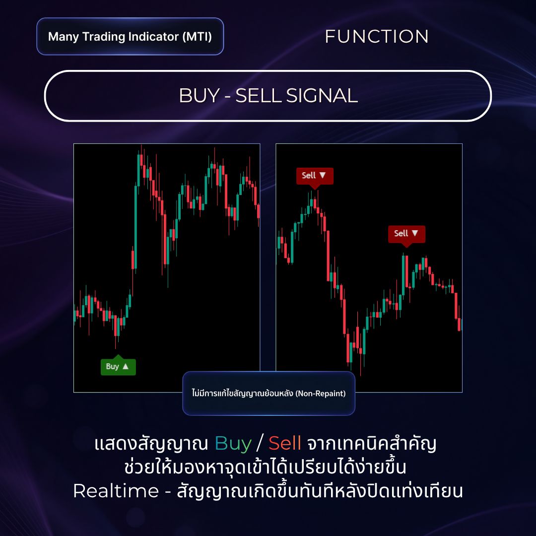 สัญญาณ Buy-Sell