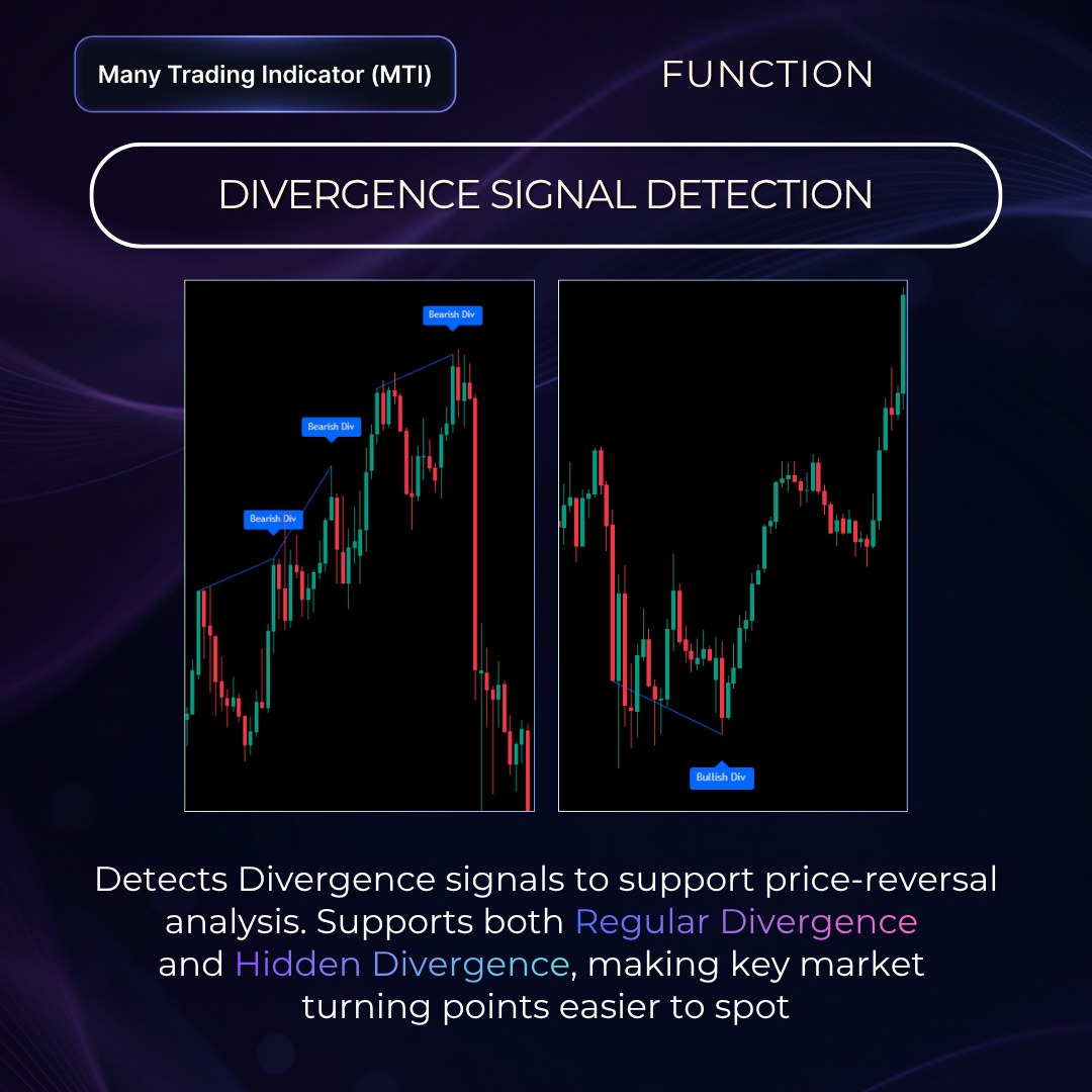 Divergence