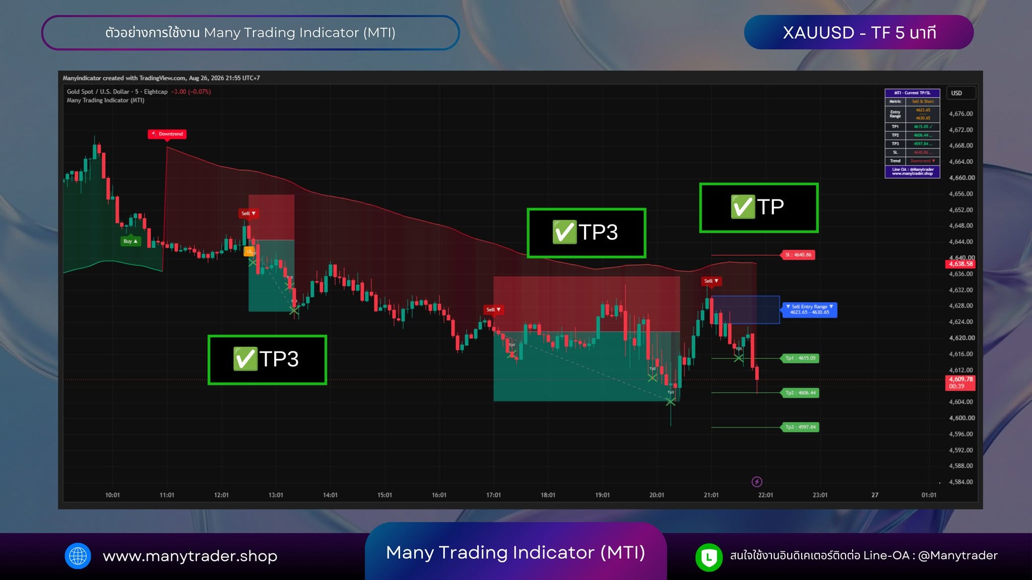 ตัวอย่างสัญญาณ MTI