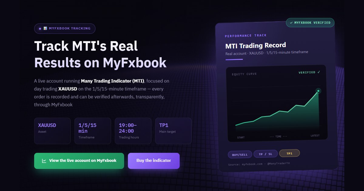 MTI usage tracked through Myfxbook