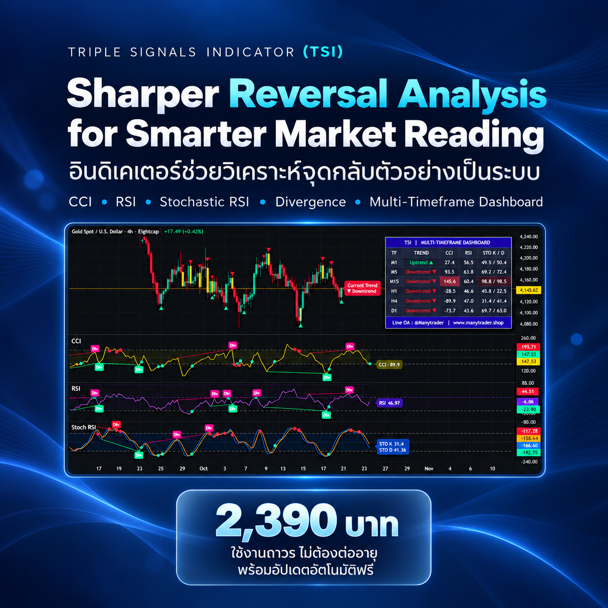 TSI – Triple Signals Indicator | ManyTrader